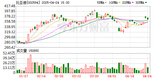 京海策略 比亚迪：每年大家都有销量增速放缓的担忧 公司对2025年有信心