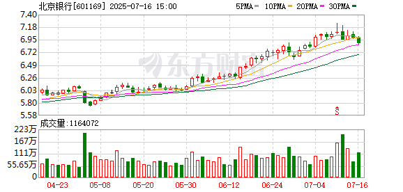 云上速融 北京银行杭州一支行终止营业，去年以来该行多家分支机构停业